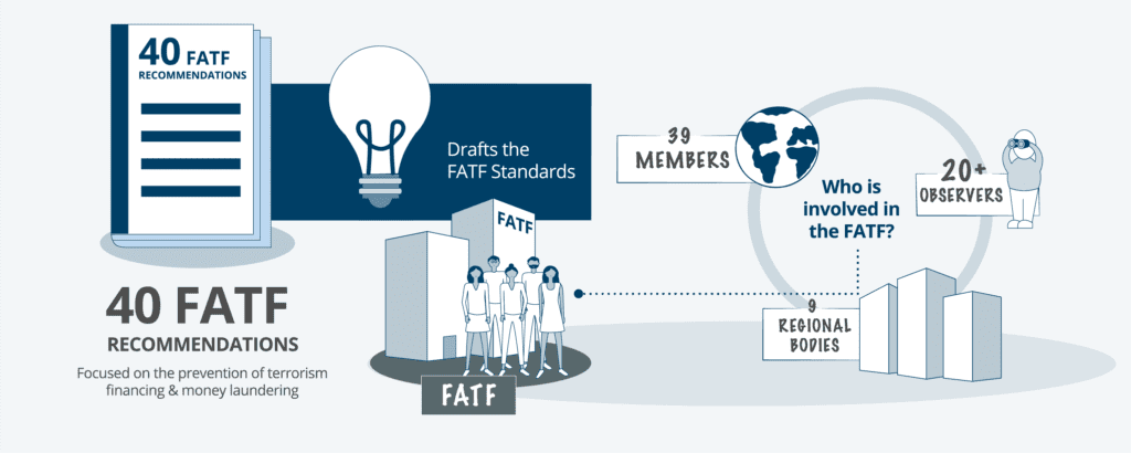 How FATF Recommendations Led to the Amendment of Section 24 of the PMLA Act, 2002
